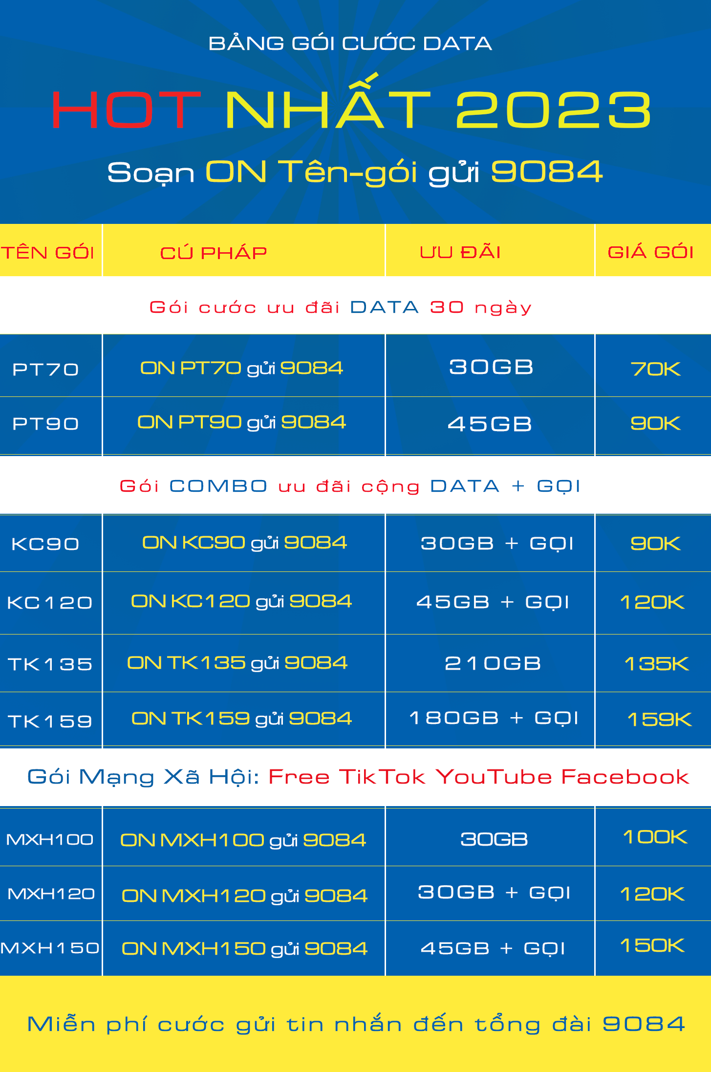 Đăng ký 4G Mobi